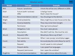 Modal verbs are auxiliary verbs (also called helping verbs) like can, will, could, shall, must, would, might, and should. Modal Verbs Detailed List English Learn Site