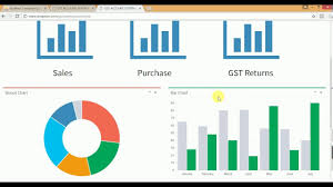 Gst Is A Dual Rates To Be Simultaneously Levied By Both Cgst And Sgst Utgst Here Are Some Information You Sho Goods And Service Tax Goods And Services Youtube