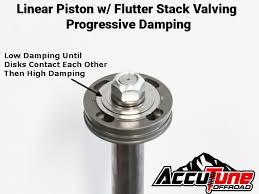 Digressive Vs Linear Vs Progressive Pistons Shock Valving