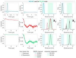 1 cm kaç mm, 10 mm kaç cm, 1 santimetre kaç milimetre, 1 santim kaç milim, 1 santimetre kaç milimetredir, 1cm kac mm yapar? Mr Strategies To Identify And Suppress Crosstalk Signals In Double Electron Electron Resonance Deer Experiments With Gadoliniumiii And Nitroxide Spin Labeled Compounds