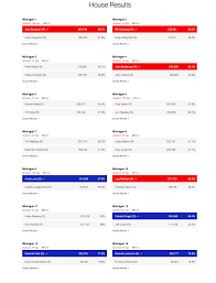 5 10 15 20 3.6%. 2020 Election Results Biden Wins Michigan Sen Gary Peters Wins Reelection Cbs Detroit