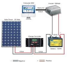 Solar Generator Diy Solar Panel Solar Panel Installation Solar Heating