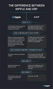 #exodus #exoduswallet #ripple #xrp #ripplexrp #xrpthestandardthis video explains ripple xrp's reserve requirement and whether or not the 20 xrp minimum. What Is Ripple Xrp Coinspeaker