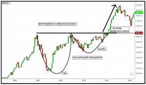 Technical Classroom How To Read Basic Chart Patterns