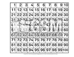 Downloade sie nach der umwandlung als bearbeitbare tabelle. Einmaleins Hunderterfeld Weiss 1x1 Hundertertafel Einmaleins 1x1 Mathe Klasse 2 Grundschulmaterial De