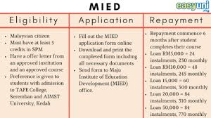 Loan/financing disbursement is subject to the satisfactory fulfilment of the terms and conditions stipulated in maybank's letter of offer. Ultimate Guide To Student Loans In Malaysia Comparehero