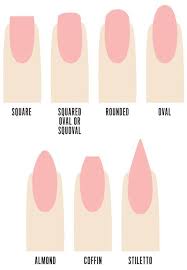 Nail Shape Guide For Manicures Nail Shapes Types Of Nails Shapes Different Nail Shapes