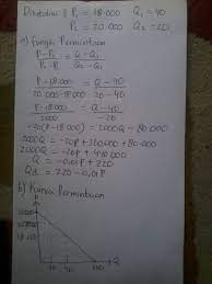 Jawaban ny adalah rumus harga keseimbangan :qd =qs berdasarkan foto tsb brti harga (p) = 560 (e). Pada Saat Harga Telur Mengalami Kenaikan Dari Rp18 000 00 Menjadi Rp20 000 00 Permintaan Telur Brainly Co Id
