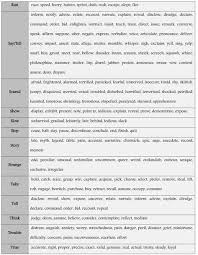 100 English Synonyms To Expand Your Vocabulary Eslbuzz Learning English Vocabulary Writing Words Synonym
