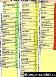 The glycemic index (gi) (/ɡlaɪˈsiːmɪk/;) is a number from 0 to 100 assigned to a food, with pure glucose arbitrarily given the value of 100, which represents the relative rise in the blood glucose level two hours after consuming that food. Tabela Jedinica Hljeba Kalorija Glikemijski Indeksi Sadrzaj Ugljenih Hidrata U Hrani Dijeta Za Dijabetes