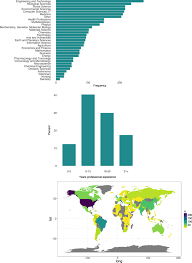 Oscola does not purport to be comprehensive, but gives rules and examples for the main uk legal primary sources, and for many types of secondary sources. A Dataset Describing Data Discovery And Reuse Practices In Research Scientific Data