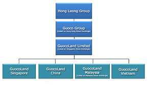 Malaysia is a federal constitutional monarchy located in southeast asia. Corporate Structure