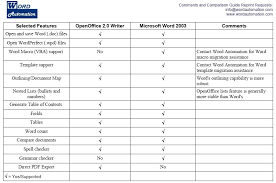 next in computing open office and ms office feature