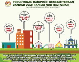 Mengumbah montor diaris semprotannya sakbare ngumbah kumbahan montore adiku. Aizat Ariffudin On Behance