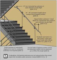 Switchback Stair And Landing Notes And Labels 12 Min Horizontal Top Extension In Same Direction As Stair Flight 505 10 2 Stairs Horizontal Stairways