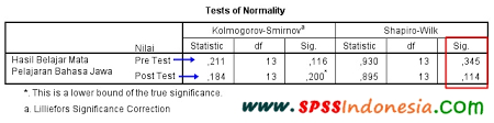 Cara Uji Paired Sample T Test Dan Interpretasi Dengan Spss Spss Indonesia