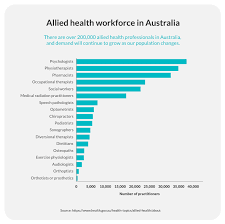 Constant stress can often to depress. What Is An Allied Health Assistant Salary Job Description Qualifications