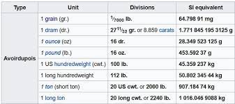 How To Calculate How Many Kilograms Equals One Pound Quora