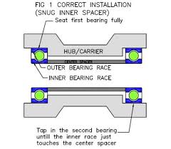 Motorcycle Wheel Bearings All Balls Bearings And Components