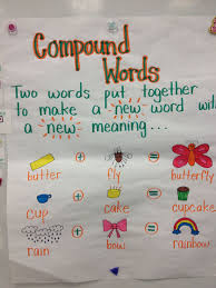 Compound Words Anchor Chart Compound Words Anchor Charts