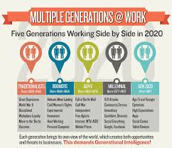 Workforce Infographics Google Search Generations In The Workplace Generation Workplace