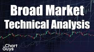 s p 500 spy qqq xlf vix oil gold natgas technical analysis chart 11 19 2019 by chartguys com