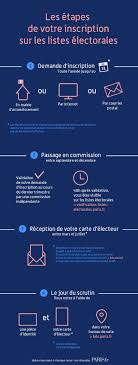 Par zantrop (son site) jeudi 4 juin 2020. Elections Inscriptions Procurations Bureaux De Mairie Du 10áµ