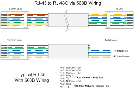 How to wire and crimp an rj45 connector to the t568b ethernet wiring standard for devices like computers, poe cameras and iot devices with proper pinout. Ethernet Wall Plate Rj45 Wiring Diagram Ethernet Get Free Image Ethernet Cable Color Code