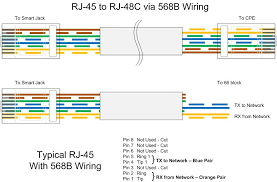 Pin 3 → white and orange (receive +) wire. Ethernet Wall Plate Rj45 Wiring Diagram Ethernet Get Free Image Ethernet Cable Color Code