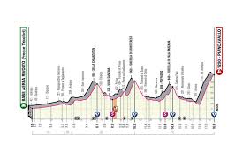 Ganador etapa 18 giro de italia 2021: Giro D Italia 2020 Etapy Trasa 103 Rocnika Cyklonews Sk