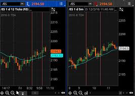 Range Bars An Alternative To Time Based Charts