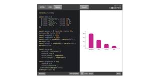 Bar Chart With Rounded Corner By D3 Js Dev Community