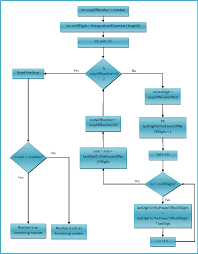 This Java Article Contains Java Program To Find Out An