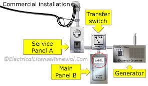 The ka value must be greater than the ka value of the incoming source in order for the panel to be installed. 408 4 B Field Identification Required Source Of Supply