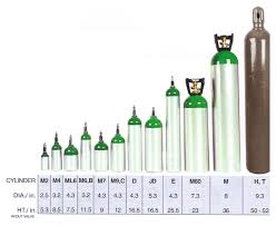 gas bottle nitrogen gas bottle sizes