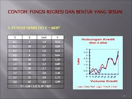 Regresi linier sederhana adalah salah satu metode analisi statistik yang membahas hubungan dari baca juga: Bab 17 Analisis Regresi Dan Korelasi Berganda 1