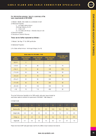 Cmp Cable Glands Hazardous Area Zones 1 2 21 22