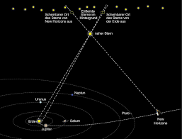 Past eastern region vice presidents. Five Years Since The New Horizons Flyby Of Pluto Chronicle Of An Ambitious Mission Dlr Portal