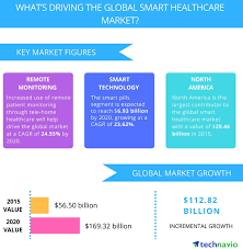 internet of things iot in healthcare benefits use cases