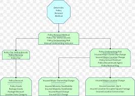 decision model organization decision making information