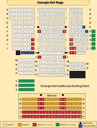 77 Meticulous Carnegie Chart