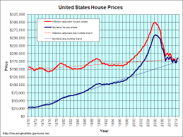 The Hidden Costs From Inflation In The Housing Market 4