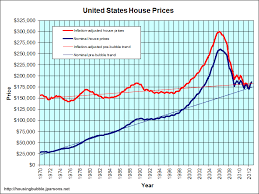 the hidden costs from inflation in the housing market 4