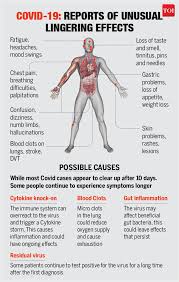 If a patient survives the first stroke, the probability of getting another stroke in the next 5 years is approximately 30% 3. Why Covid Patients Are Returning To Hospitals After Recovery Times Of India