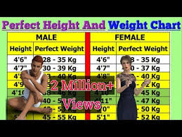 ideal body weight for height and age