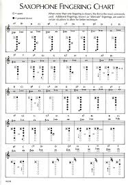 Trumpet Trill Chart Fingering For Saxophone Marching