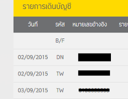 เข้าสู่หน้าหลัก enter site enter site à¹€à¸§ à¸šà¹„à¸‹à¸• Krungsri Online à¹‚à¸‰à¸¡à¹ƒà¸«à¸¡ à¹€à¸£ à¸­à¸‡à¹€à¸‡ à¸™ à¹€à¸£ à¸­à¸‡à¸‡ à¸²à¸¢ à¹€à¸ž à¸¢à¸‡à¸›à¸¥à¸²à¸¢à¸™ à¸§ Blognone