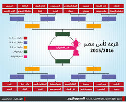Seekpng provides high quality png images with transparent background. ØªØ¹Ø±Ù Ø¹Ù„Ù‰ Ù…Ø´ÙˆØ§Ø± Ø§Ù„Ø²Ù…Ø§Ù„Ùƒ ÙˆØ§Ù„Ø£Ù‡Ù„ÙŠ ÙÙŠ Ù…Ù†Ø§ÙØ³Ø§Øª ÙƒØ£Ø³ Ù…ØµØ± Ø§Ù„Ù…ØµØ±ÙŠ Ø§Ù„ÙŠÙˆÙ…