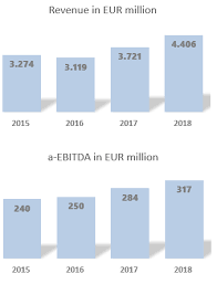 We protect the public interest by ensuring our members meet the highest standards of integrity and expertise. Https Www Worldreginfo Com Wdoc Aspx File Viohalco 2 2eb5abd6 B880 454f Acaf Cd1cebb711c3 416657 Rfa 2018 En Grs085101004 Pdf