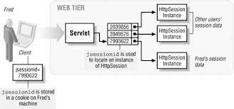 To learn more, visit www.njfamilycare.org. Session Tracking Without Cookies Java And Xslt